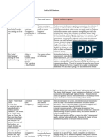 Feed Analysis Tables Based On Themes 63aad1d61482f