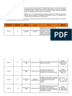 Levantamento Atos Normativos Funai