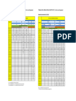 Tablas de Carga Grua Krupp 70 T