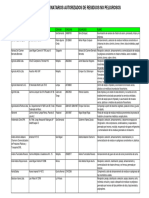 Destinatarios Residuos No Peligrosos 29.02.2020