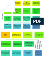 Mapa de Flujo Normas APA
