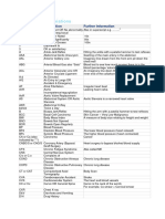 UK Medical Abbreviations