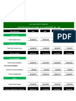 Asyad Financial Analysis