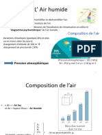 Diagramme de L'air Humide