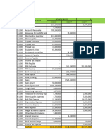 Soal PT Buana Laporan Keuangan