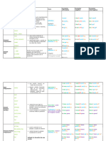 Tenses Table