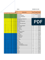 Data Pasien Januari