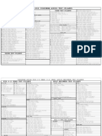 Yoshinkan Test Syllabus (2021-2022)