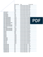 Coffee Machine Data