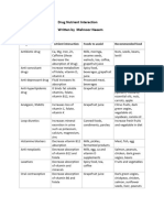 Drug Nutrient Interaction