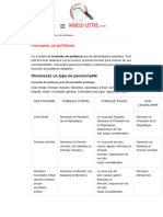 Formules de Politesse, Lettres, Mail, Courrier, Lettres de Motivation