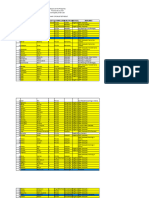 Municipal Color Coded Madac Watchlist