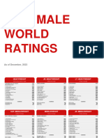 Ranking MALE