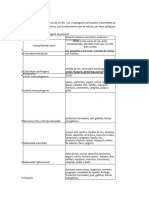 1.lista de Patogenos y Categoria de Proceso