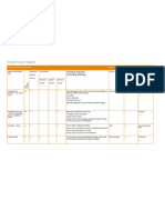 Sample Hazard Register