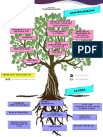 2.problematización (Arbol de Problemas)