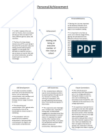 Personal Academic Achievment Mindmaps