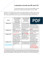 Leçons Où Le Texte Alexandrin Concorde Avec Le Texte Majoritaire Contre Le Texte Reçu