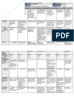 DLL - All Subjects 2 - Q2 - W7 - D2