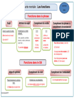 Carte Mentale Les Fonctions