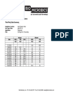 MyFAST Data