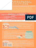 Chapter 14 - Pharmacology of Psychotropic Medications