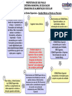 Fluxograma Dietas Especiais Mista, Direta, Parceira 3