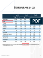 Prezentacija U Povodu Objavljivanja Konačnih Rezultata Popisa 2021 12