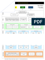 Plantilla Mapa Estratégico