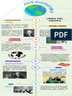 Desarrollo Sustentable: Línea Del Tiempo