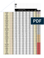 Puntaje Orange - Puntos Diario - Semanal