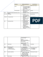 History of Ce in The Philippines