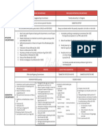 SKETCHY Notes Crim - Offset Table