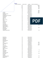 Uae VC List