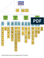 ASEC Organizational Chart With Establishment of DED