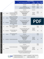 Tabela de Classes de Espaco Aereo