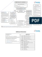 Diabetes-Guideline Feb-2023 PDF