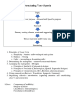 Outlining Your Speech