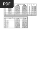 Coordinates of Connections Existing & Tender