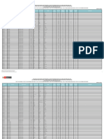 Resultados Etapa Descentralizada Dreh Huancavelica Directores