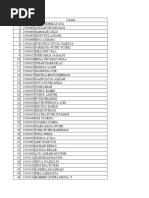 Daftar Nama Mahasiswa Pelatihan PPG Prajabatan Gelombang I TA 2023