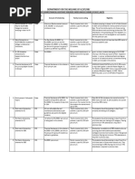 Eligibility For Various Scholarship Schemes