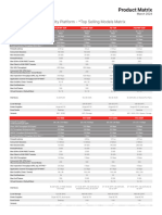 Fortinet Product Matrix