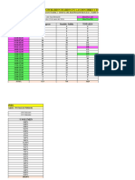 Flujos Horarios Diarios en Las Dos Direcciones: Hora Sentidos - Ingreso Sentido-Salida Totales