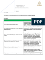 Dosificacion de Contenidos