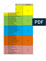 Pembagian Kelompok Praktikum Bio Umum Ganjil 2023