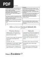 Difference Between Lifts