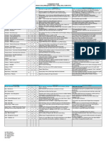 Comparison Chart