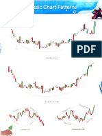 Chart Patterns