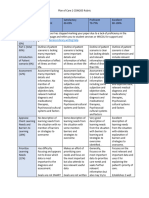 Plan of Care 2 Rubric CDM205 11